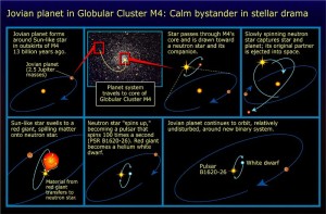Messier 4 | Messier Objects