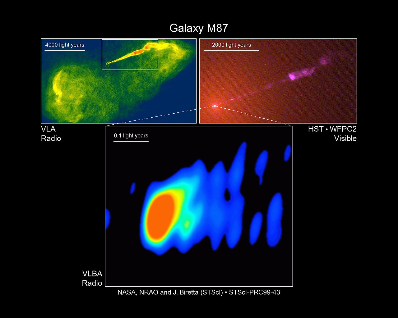 m87 radio wavelengths,m87 core,virgo a jet