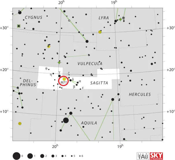 how to find m71